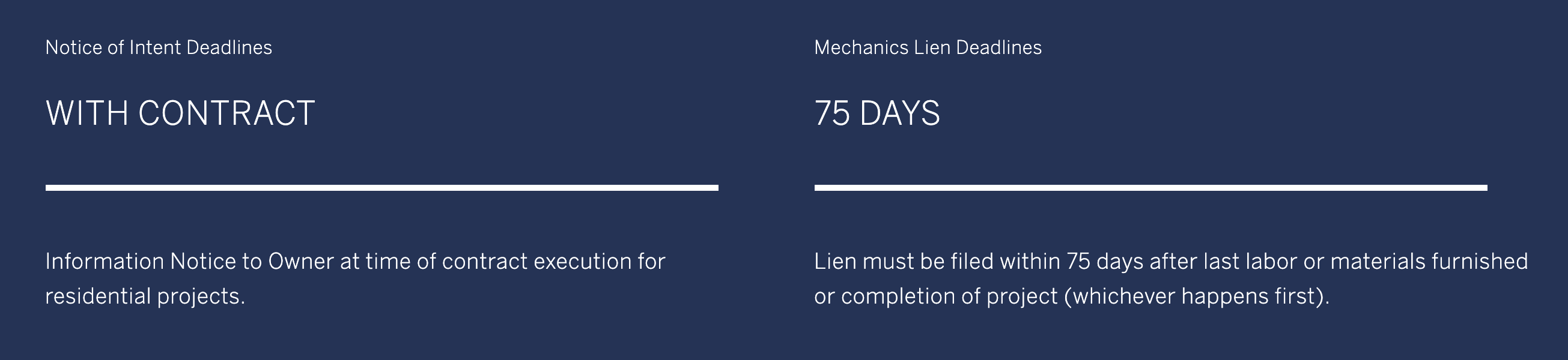 Oregon lien and Notice of Intent deadlines for general contractors