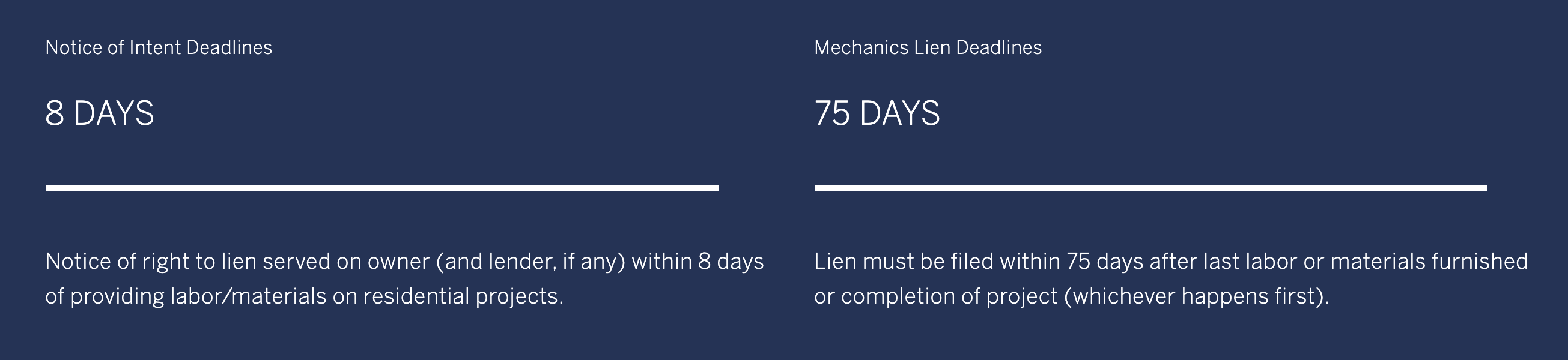 Oregon lien and Notice of Intent deadlines for subcontractors