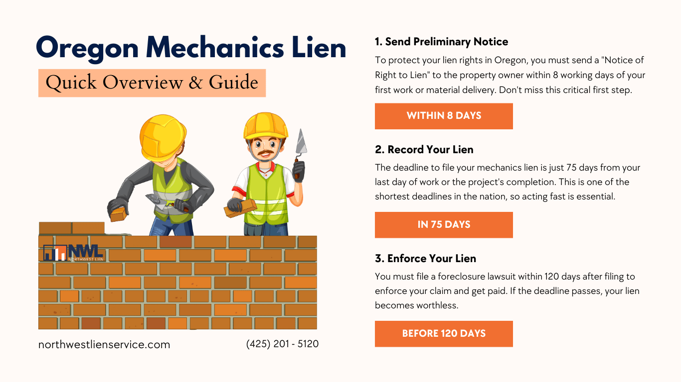 Oregon Mechanics Lien Quick Overview and Guide