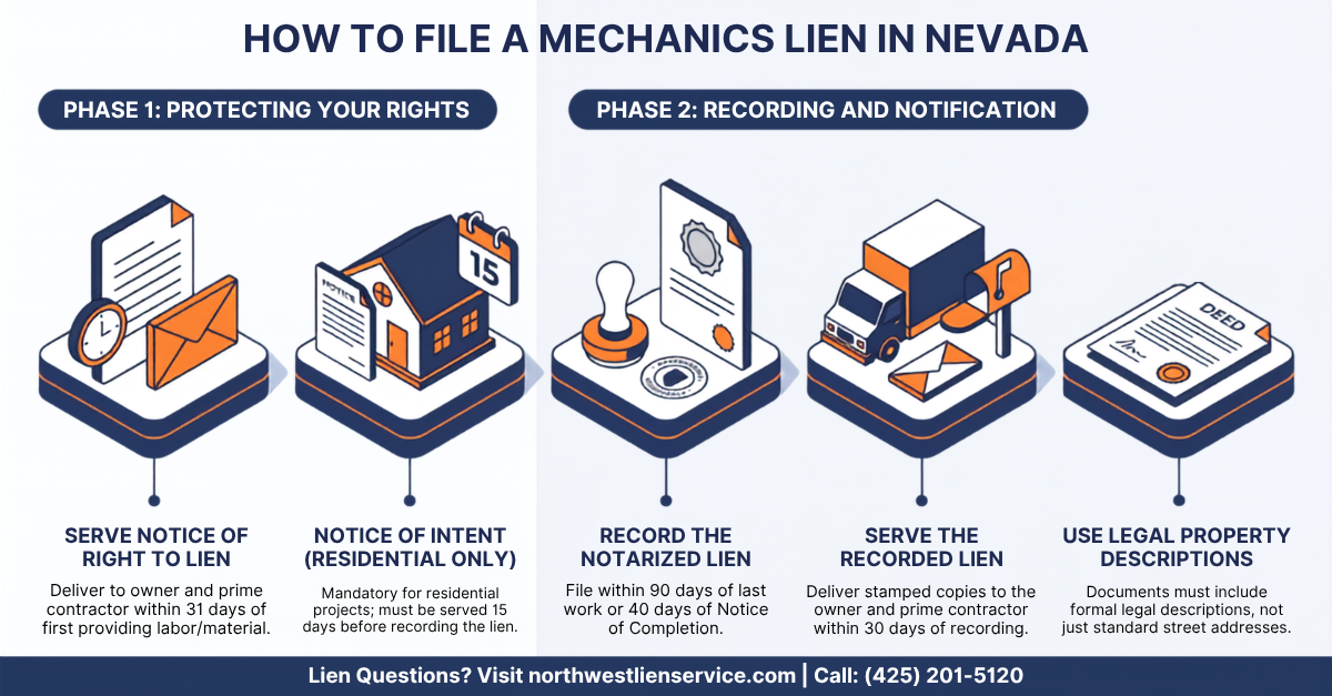 Infographics Guide How to File a Lien on Property in Nevada - Northwest Lien Service